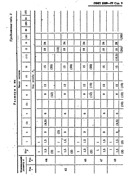 ГОСТ 5359-77