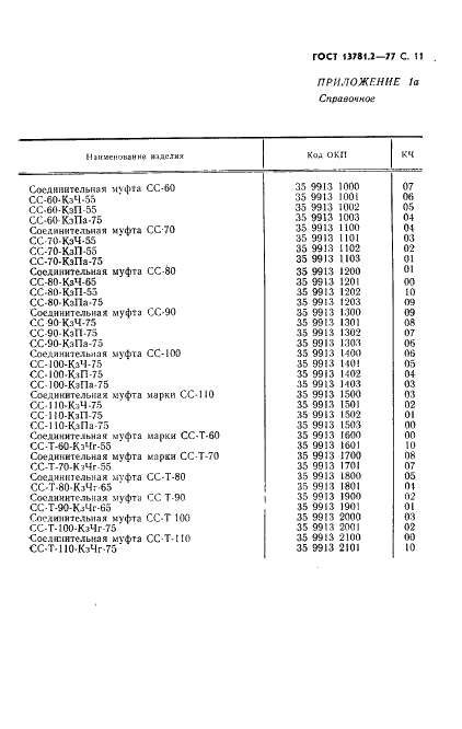 ГОСТ 13781.2-77