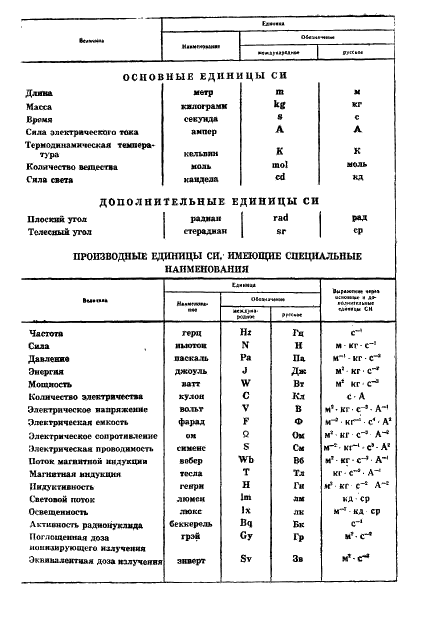 ГОСТ 10218-77