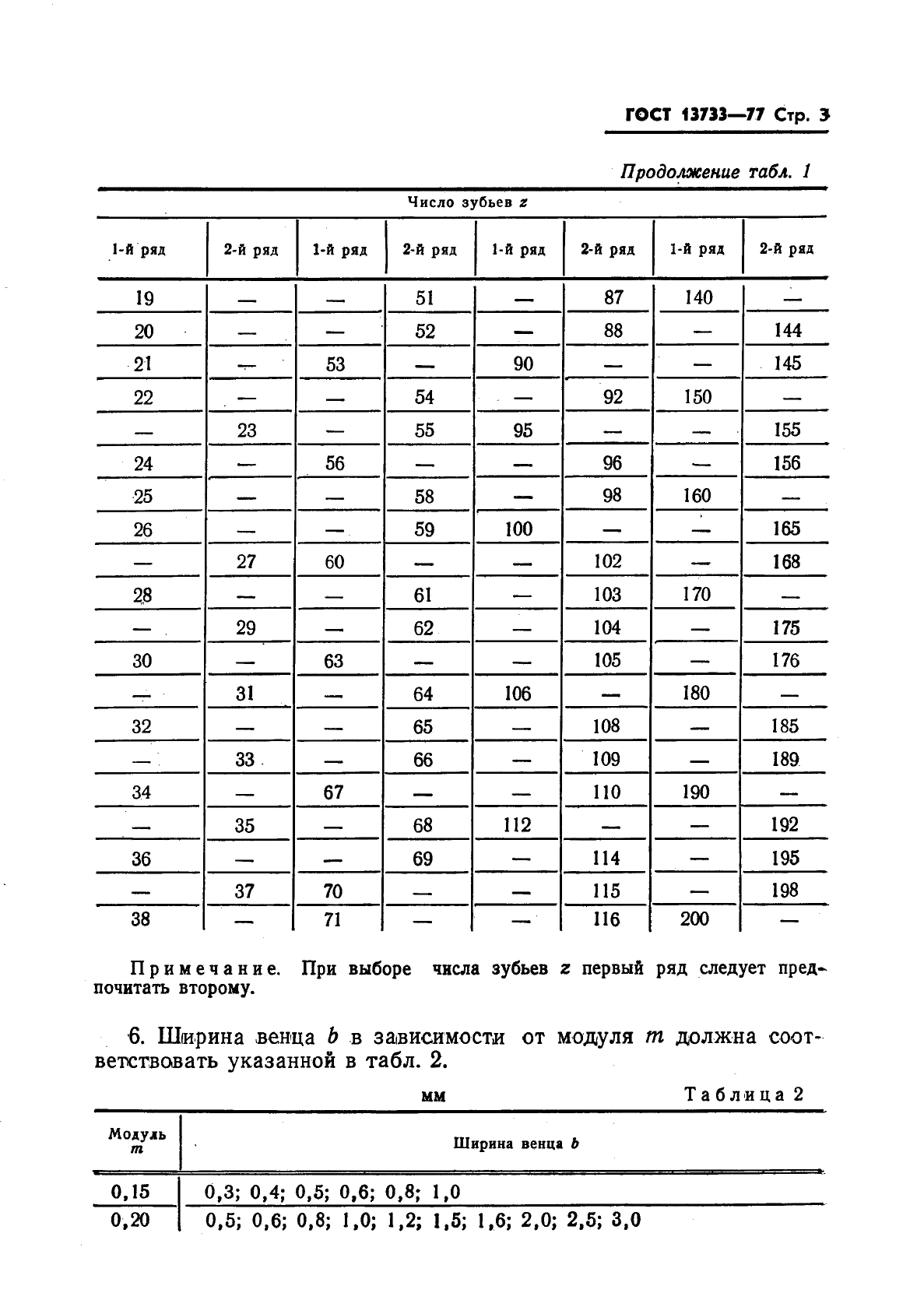 ГОСТ 13733-77