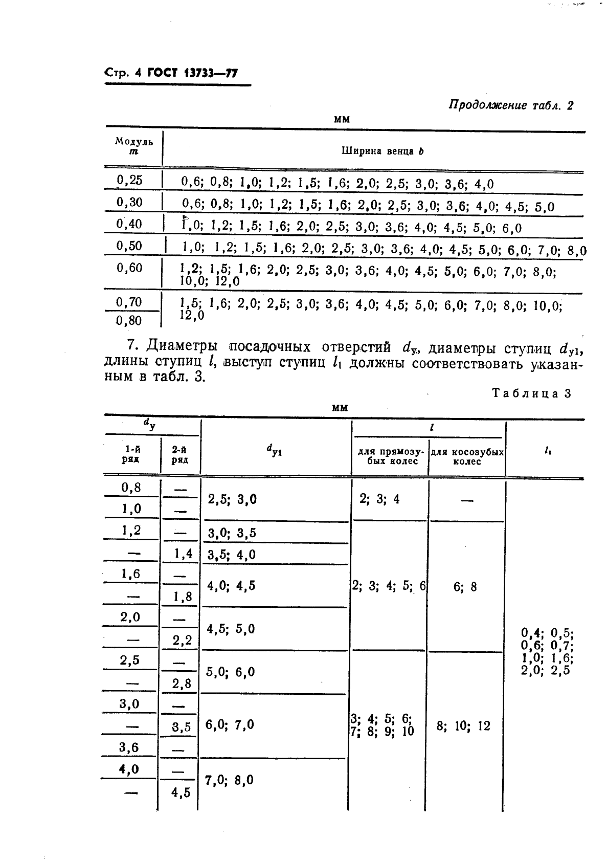 ГОСТ 13733-77