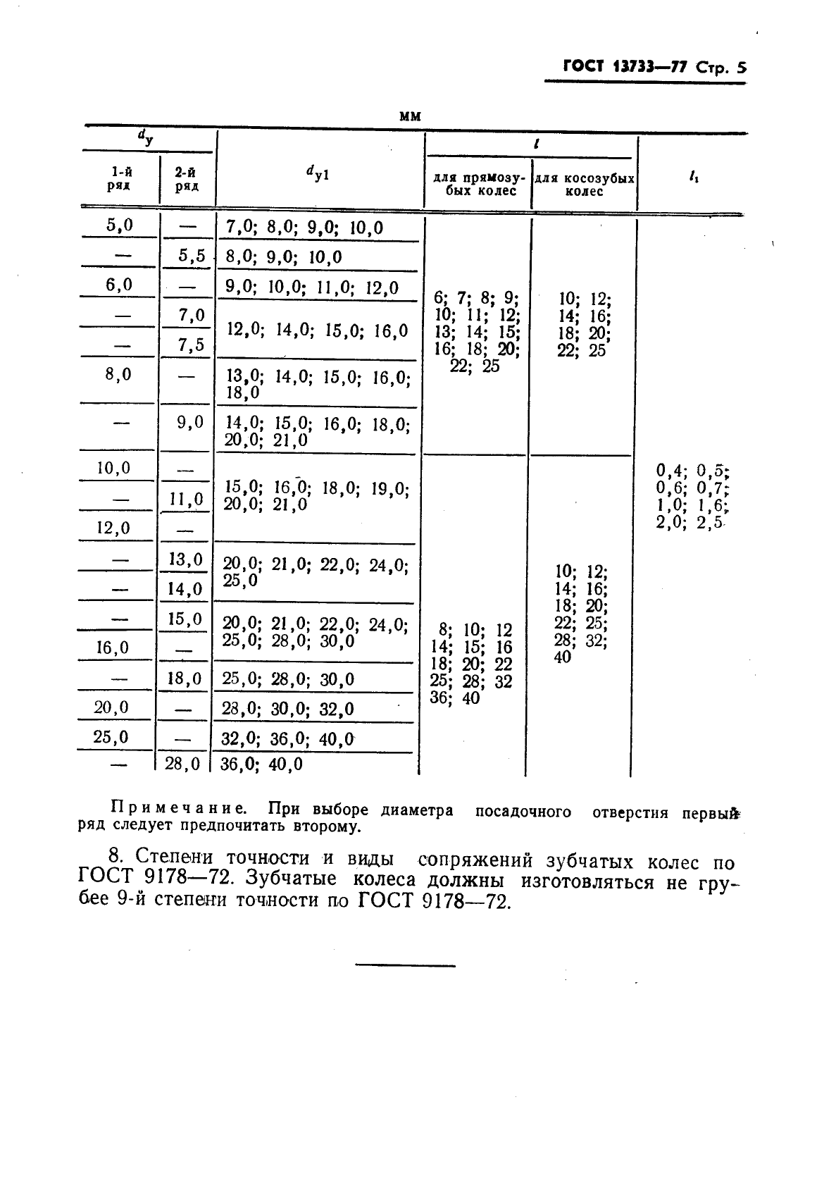 ГОСТ 13733-77