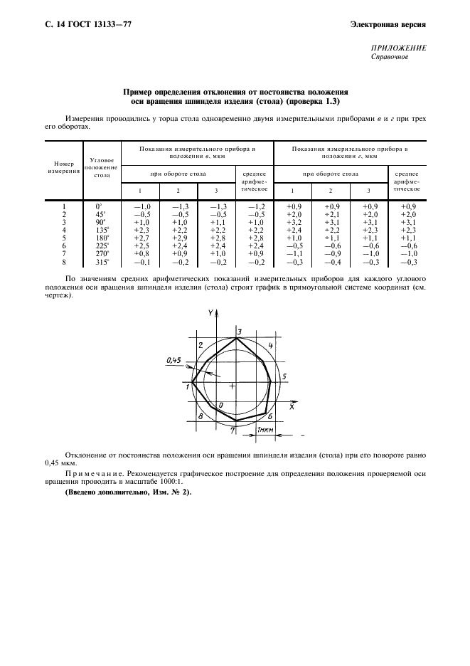 ГОСТ 13133-77