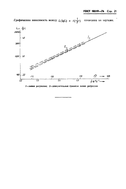 ГОСТ 10519-76