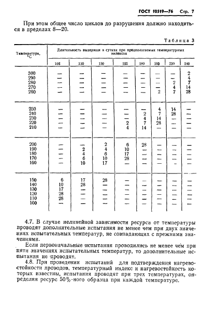 ГОСТ 10519-76