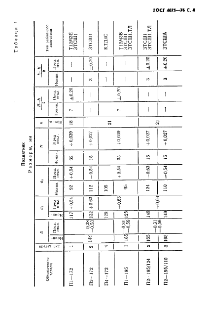 ГОСТ 4671-76