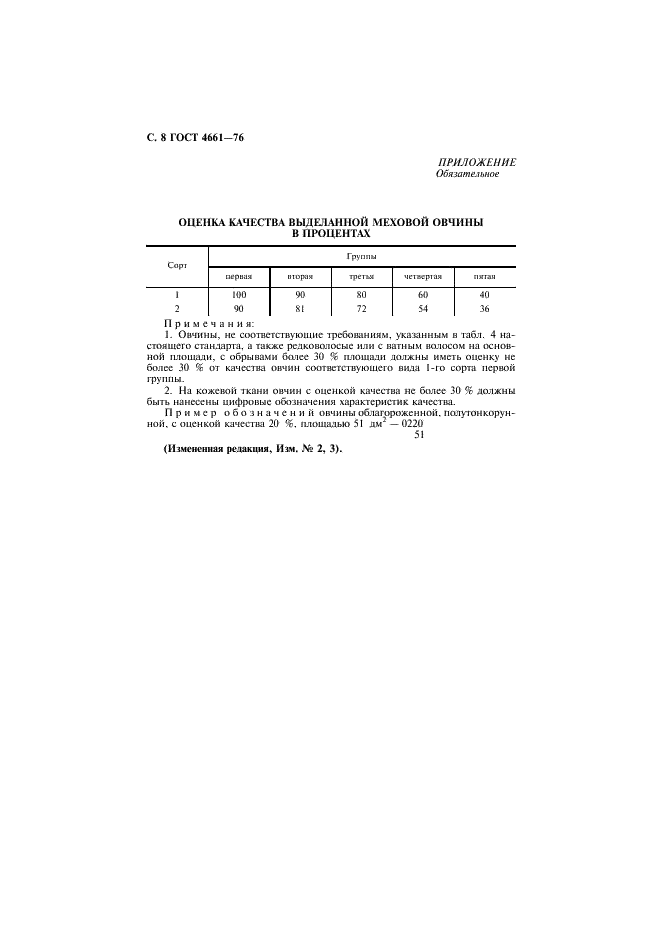 ГОСТ 4661-76