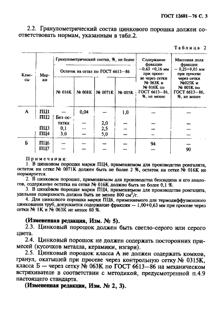 ГОСТ 12601-76