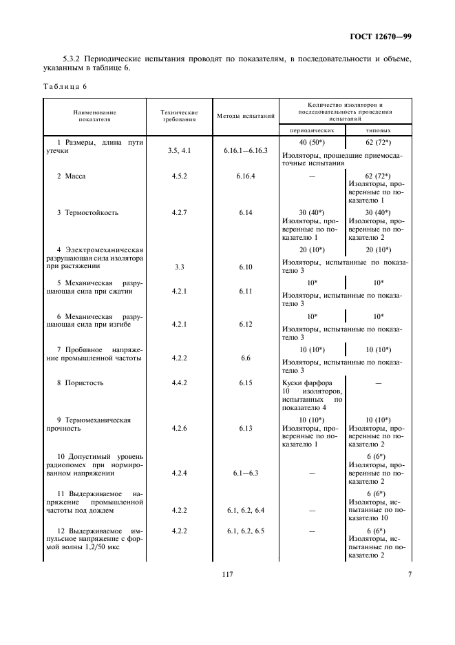 ГОСТ 12670-99