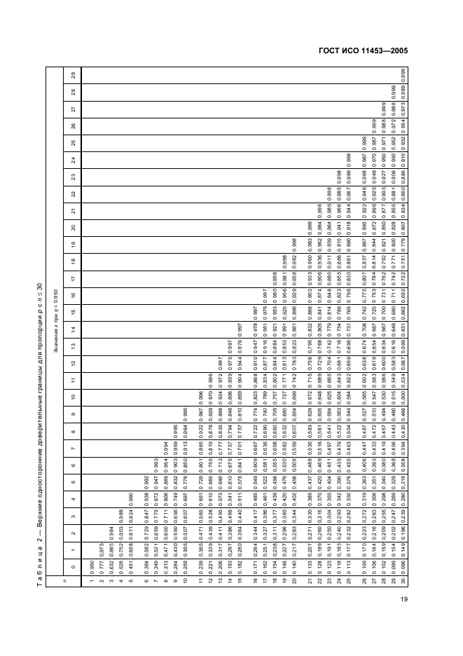 ГОСТ ИСО 11453-2005