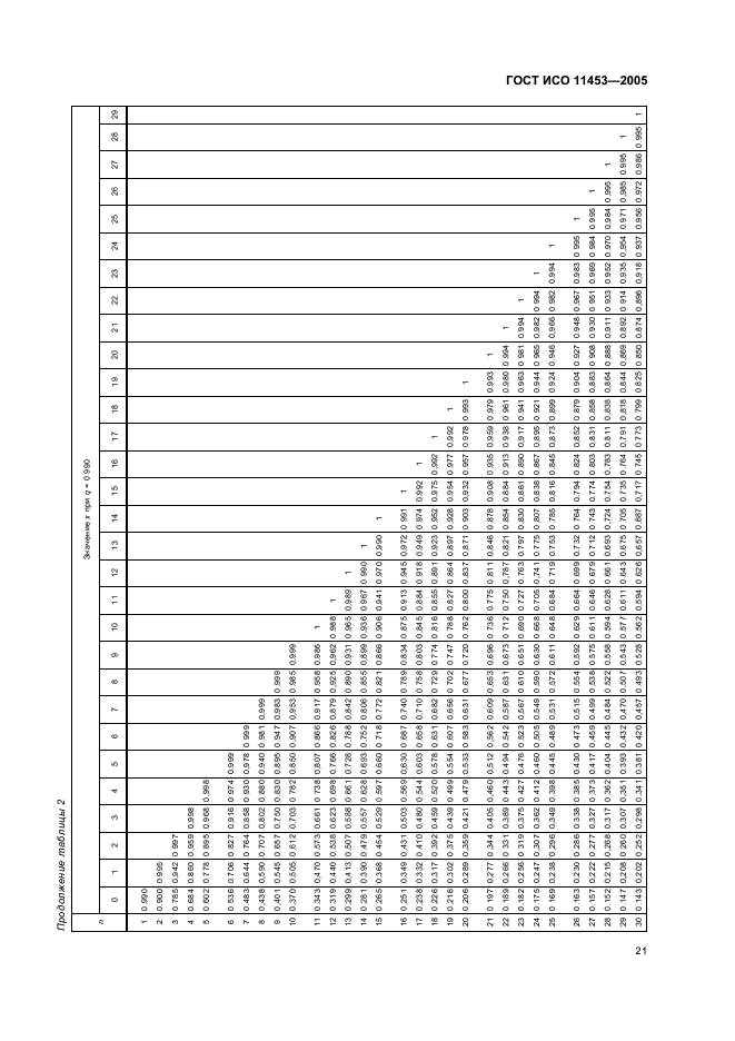 ГОСТ ИСО 11453-2005