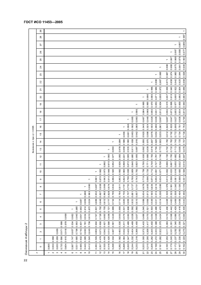 ГОСТ ИСО 11453-2005