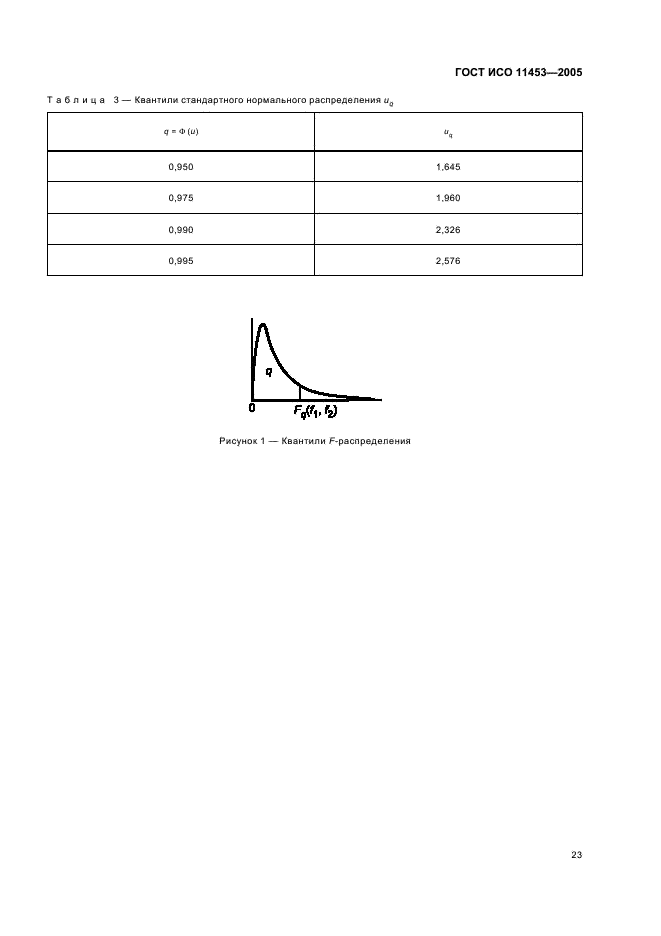 ГОСТ ИСО 11453-2005