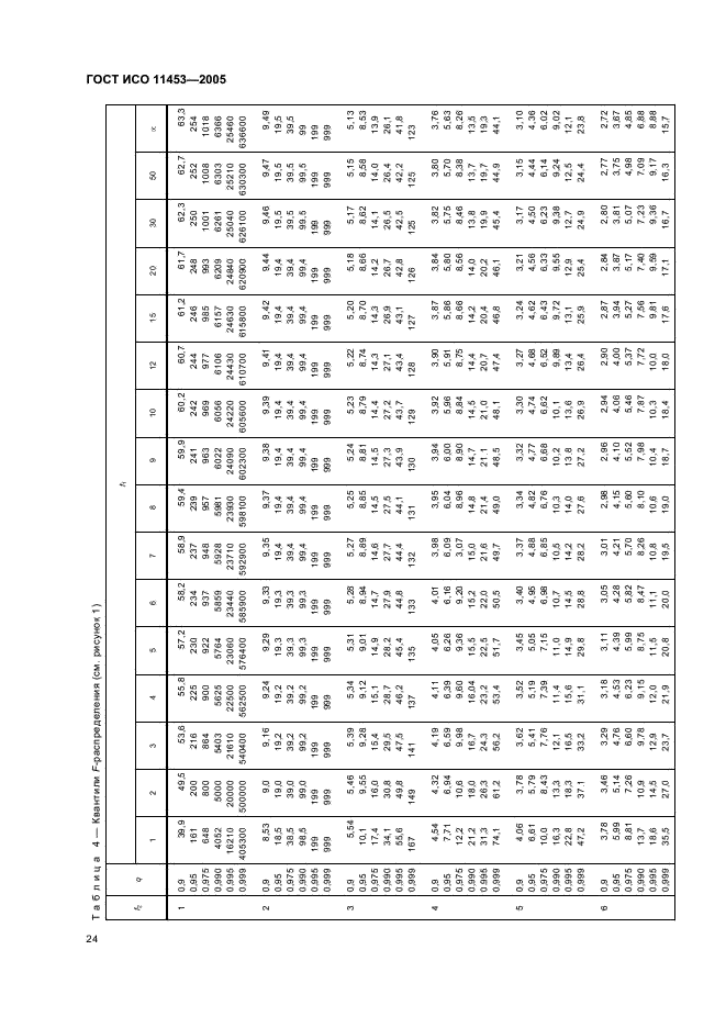 ГОСТ ИСО 11453-2005