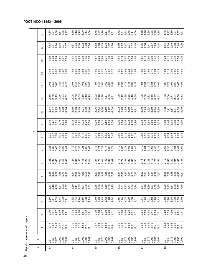 ГОСТ ИСО 11453-2005