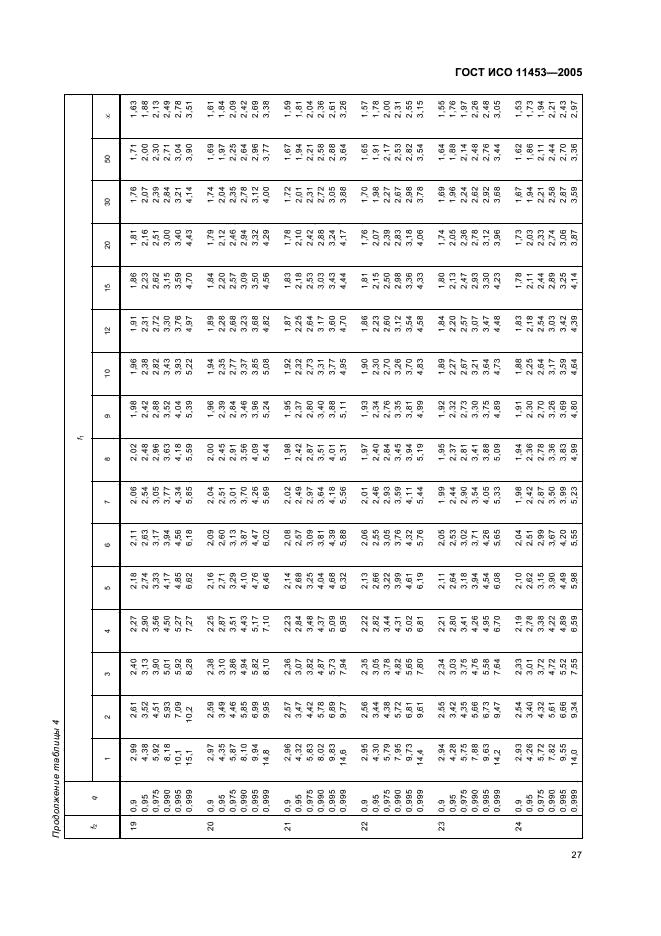 ГОСТ ИСО 11453-2005