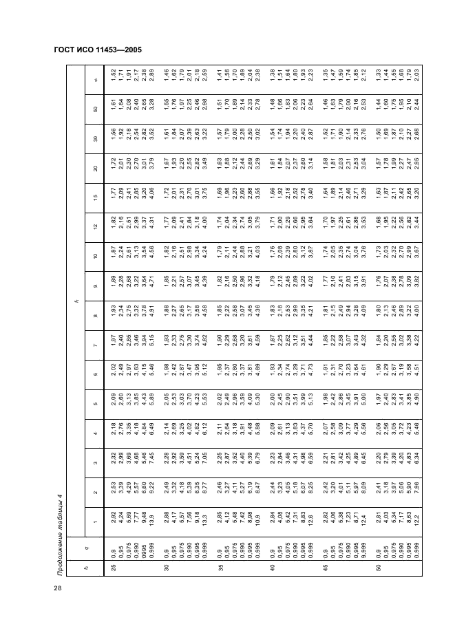 ГОСТ ИСО 11453-2005