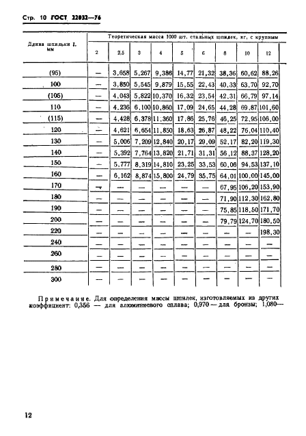 ГОСТ 22032-76