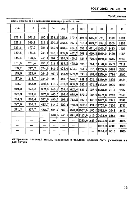 ГОСТ 22032-76