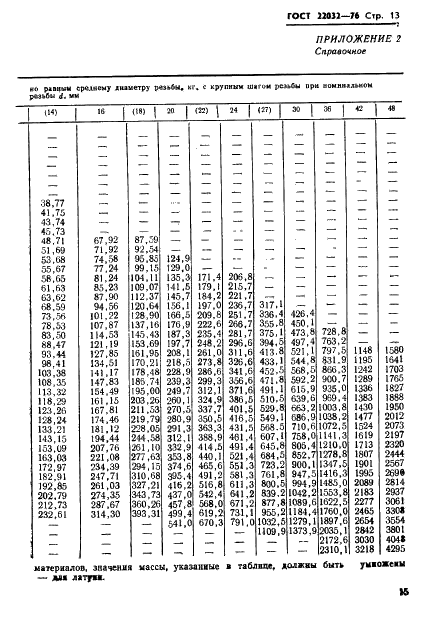 ГОСТ 22032-76