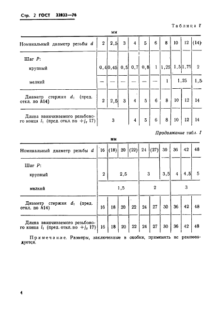 ГОСТ 22032-76