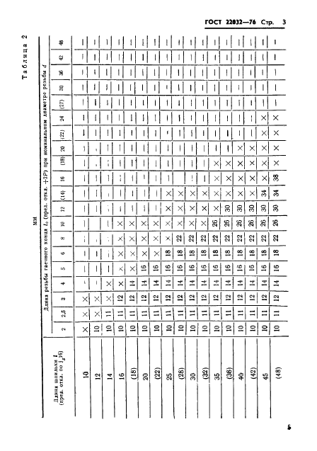 ГОСТ 22032-76