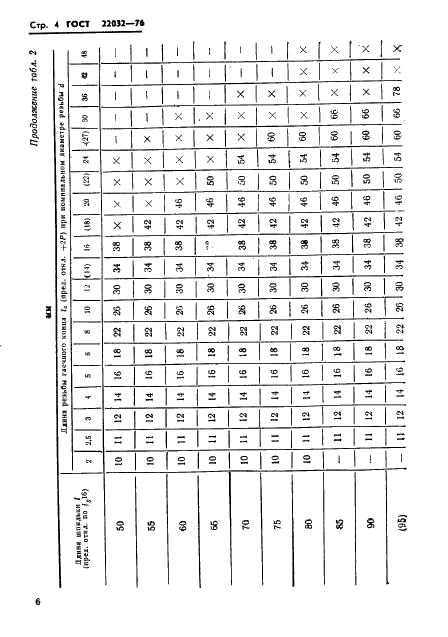 ГОСТ 22032-76