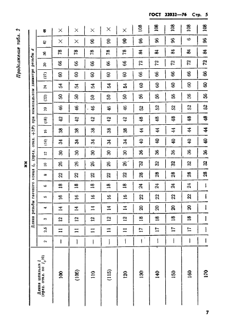ГОСТ 22032-76