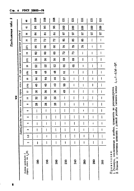 ГОСТ 22032-76