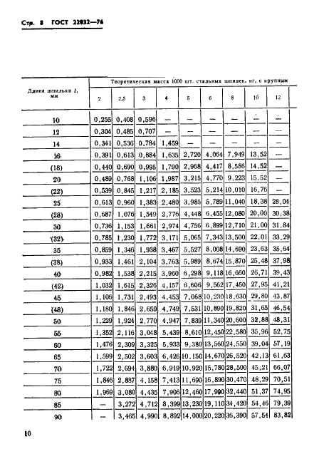 ГОСТ 22032-76