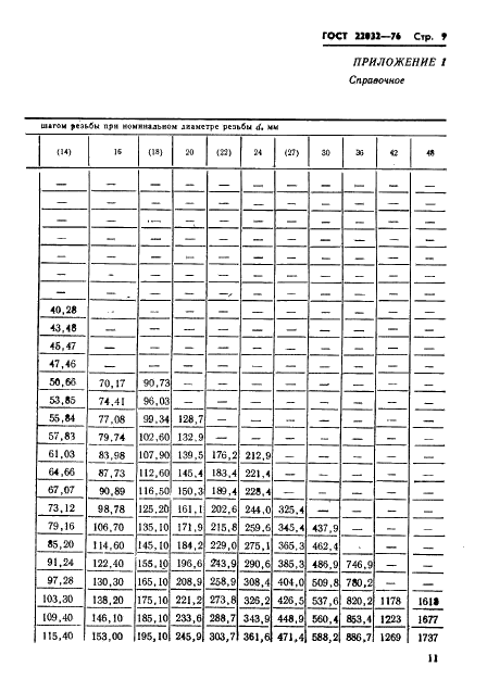 ГОСТ 22032-76