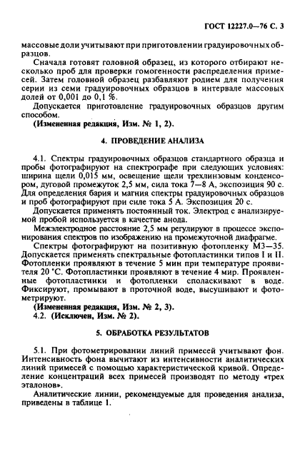 ГОСТ 12227.0-76