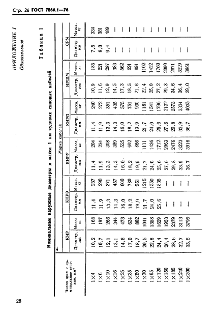 ГОСТ 7866.1-76