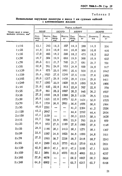 ГОСТ 7866.1-76