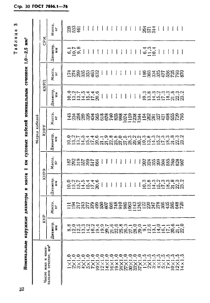 ГОСТ 7866.1-76