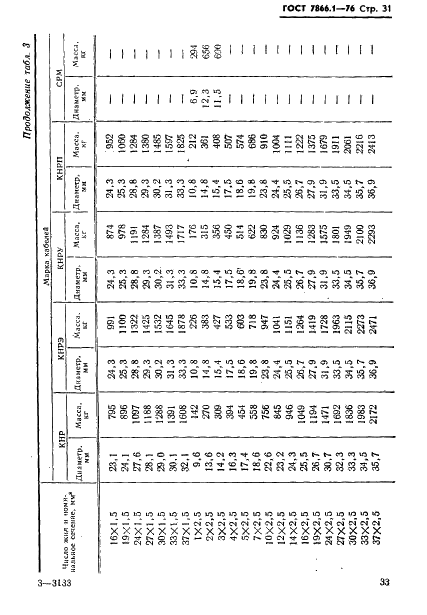 ГОСТ 7866.1-76