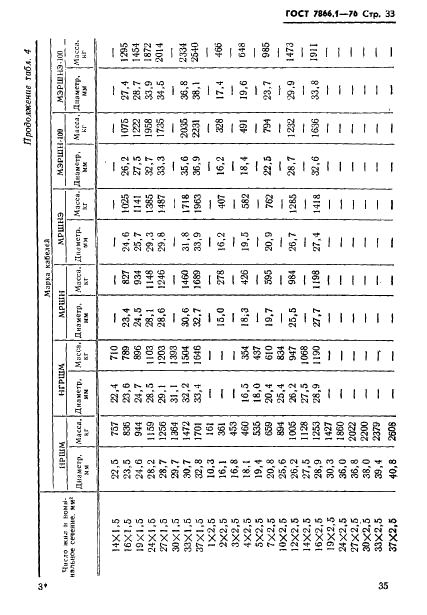 ГОСТ 7866.1-76