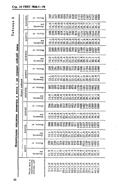 ГОСТ 7866.1-76