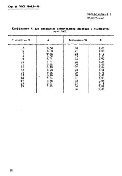 ГОСТ 7866.1-76