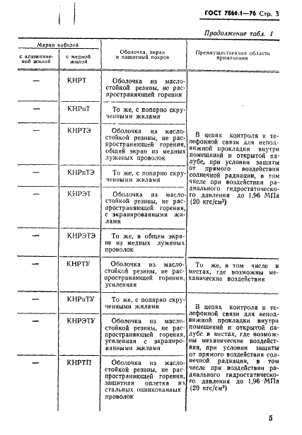 ГОСТ 7866.1-76