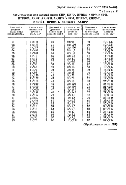 ГОСТ 7866.1-76