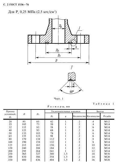 ГОСТ 1536-76