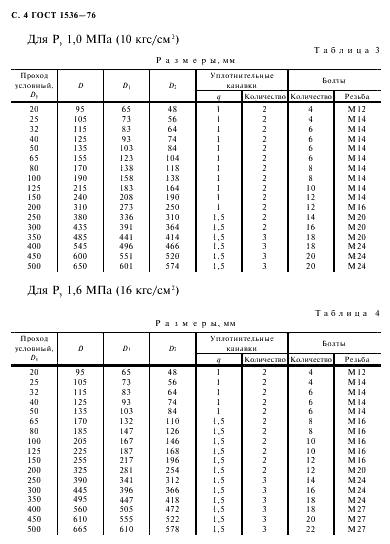 ГОСТ 1536-76