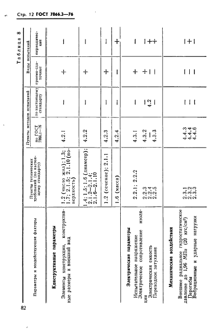 ГОСТ 7866.3-76