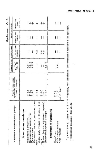 ГОСТ 7866.3-76