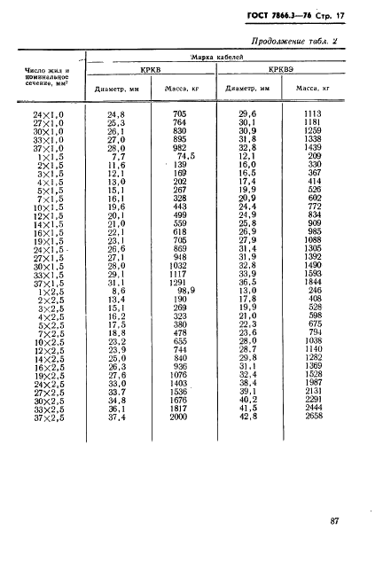 ГОСТ 7866.3-76