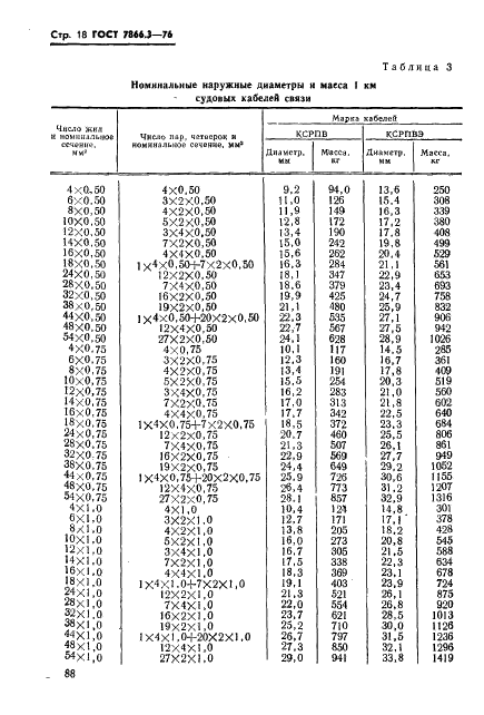 ГОСТ 7866.3-76