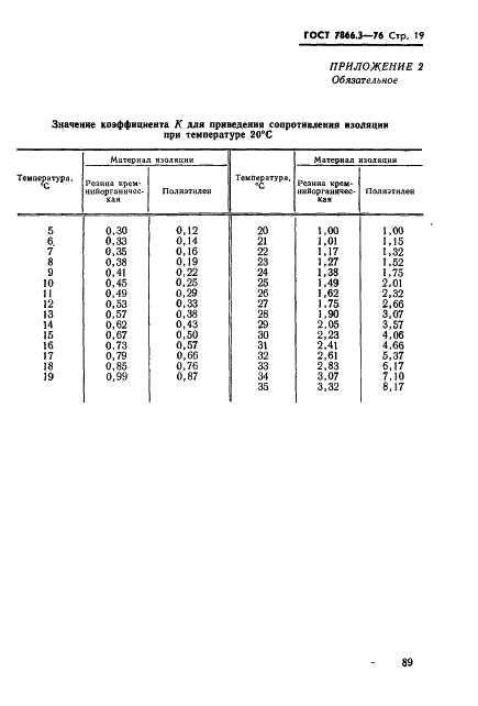 ГОСТ 7866.3-76