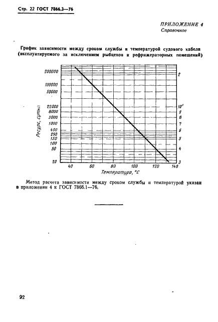 ГОСТ 7866.3-76