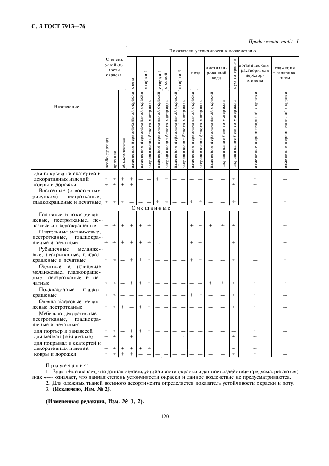 ГОСТ 7913-76